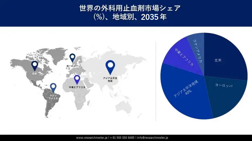 外科用止血剤市場